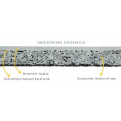 Geoceramica®